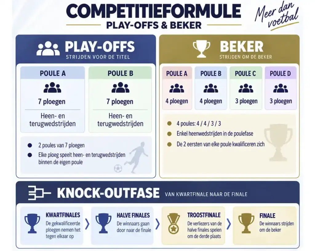 Formule einde seizoen / beker