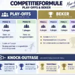 Formule einde seizoen / beker