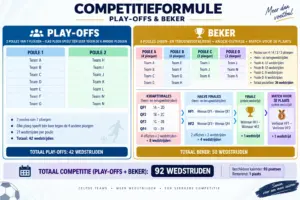 Bekerloting